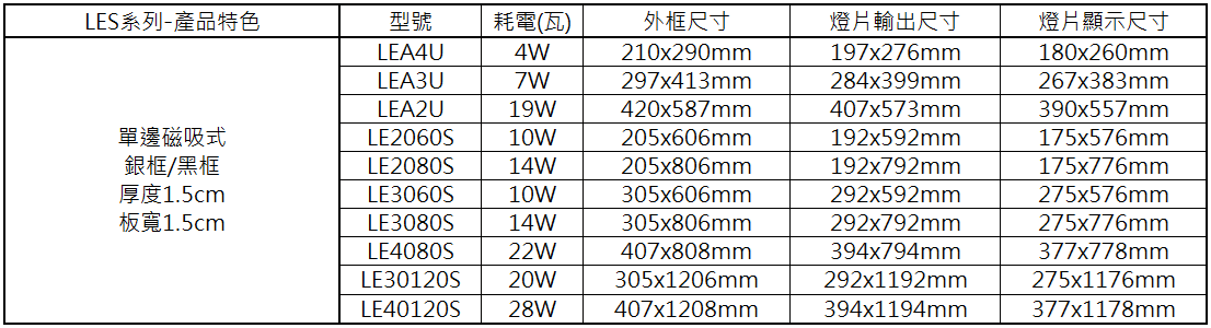 規格尺寸表